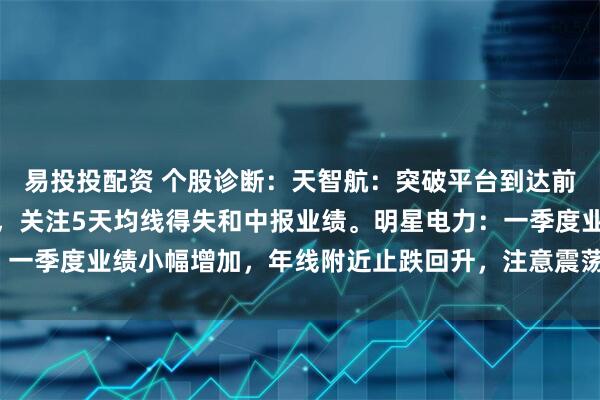 易投投配资 个股诊断：天智航：突破平台到达前期高点附近，量能放大，关注5天均线得失和中报业绩。明星电力：一季度业绩小幅增加，年线附近止跌回升，注意震荡回落风险（刘欣）